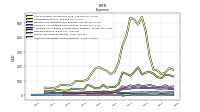 Other Nonoperating Income Expense