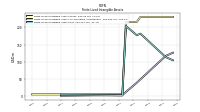 Finite Lived Intangible Assets Net