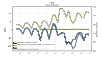 Operating Income Loss