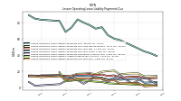 Lessee Operating Lease Liability Payments Due Year Four