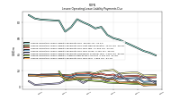 Lessee Operating Lease Liability Undiscounted Excess Amount