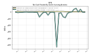 Net Cash Provided By Used In Investing Activities