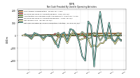 Net Cash Provided By Used In Operating Activities