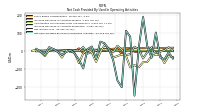 Net Income Loss