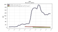 Deferred Income Tax Liabilities Net