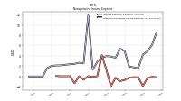 Other Nonoperating Income Expense