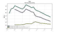 Operating Lease Liability Current