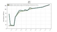 Weighted Average Number Of Diluted Shares Outstanding