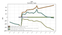 Retained Earnings Accumulated Deficit