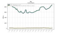 Cash And Cash Equivalents At Carrying Value