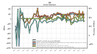 Net Income Loss