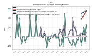 Proceeds From Payments For Other Financing Activities