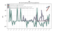 Net Cash Provided By Used In Financing Activities