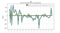 Net Cash Provided By Used In Investing Activities