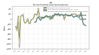 Net Cash Provided By Used In Operating Activities