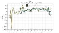 Net Income Loss