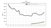 Deferred Income Tax Liabilities Net