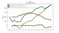 Accumulated Other Comprehensive Income Loss Net Of Tax