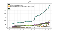 Intangible Assets Net Excluding Goodwill