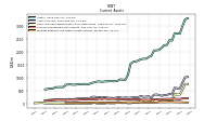 Prepaid Expense And Other Assets Current