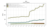 Contract With Customer Liability Current