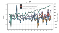 Net Income Loss