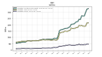 Liabilities Current