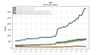 Intangible Assets Net Excluding Goodwill