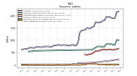 Other Liabilities Noncurrent