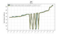 Weighted Average Number Of Shares Outstanding Basic