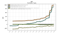 Retained Earnings Accumulated Deficit