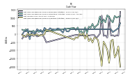 Net Cash Provided By Used In Investing Activities