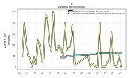 Payments For Repurchase Of Common Stock