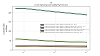 Lessee Operating Lease Liability Payments Due Year Four