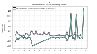 Payments For Repurchase Of Common Stock