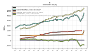 Accumulated Other Comprehensive Income Loss Net Of Tax