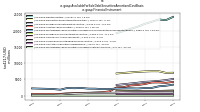 Available For Sale Debt Securities Amortized Cost Basisus-gaap: Financial Instrument