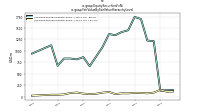 Equity Securities Fv Nius-gaap: Fair Value By Fair Value Hierarchy Level