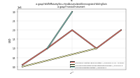 Held To Maturity Securities Accumulated Unrecognized Holding Gainus-gaap: Financial Instrument