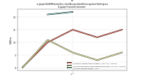 Held To Maturity Securities Accumulated Unrecognized Holding Lossus-gaap: Financial Instrument