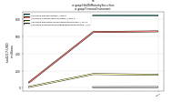 Held To Maturity Securitiesus-gaap: Financial Instrument