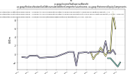 Income Tax Expense Benefitus-gaap: Reclassification Out Of Accumulated Other Comprehensive Income, us-gaap: Statement Equity Components