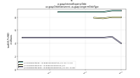 Interest Expense Debtus-gaap: Debt Instrument, us-gaap: Longterm Debt Type