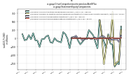 Other Comprehensive Income Loss Net Of Taxus-gaap: Statement Equity Components