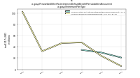 Pension And Other Postretirement Defined Benefit Plans Liabilities Noncurrentus-gaap: Retirement Plan Type