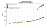 Premiums Earned Netus-gaap: Statement Business Segments