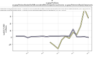 Profit Lossus-gaap: Reclassification Out Of Accumulated Other Comprehensive Income, us-gaap: Statement Equity Components