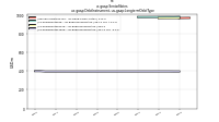 Senior Notesus-gaap: Debt Instrument, us-gaap: Longterm Debt Type