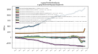 Stockholders Equityus-gaap: Statement Equity Components