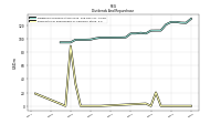 Payments For Repurchase Of Common Stock